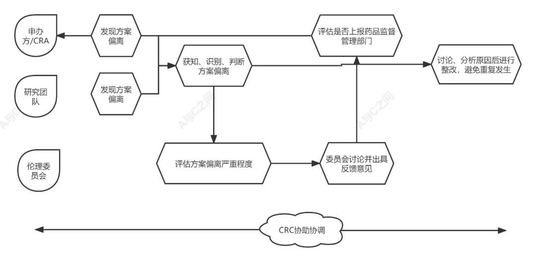 「精品」方案偏離了解多少？詳解方案偏離發(fā)生原因、特點(diǎn)和解決方法(圖5)