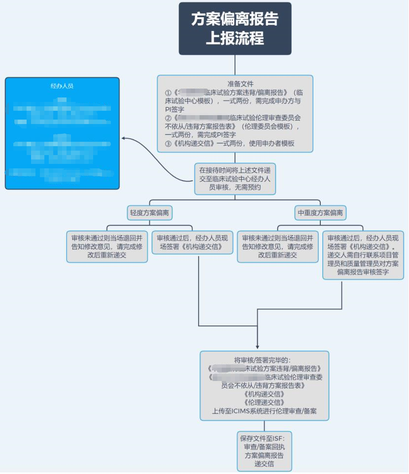 「精品」方案偏離了解多少？詳解方案偏離發(fā)生原因、特點(diǎn)和解決方法(圖4)