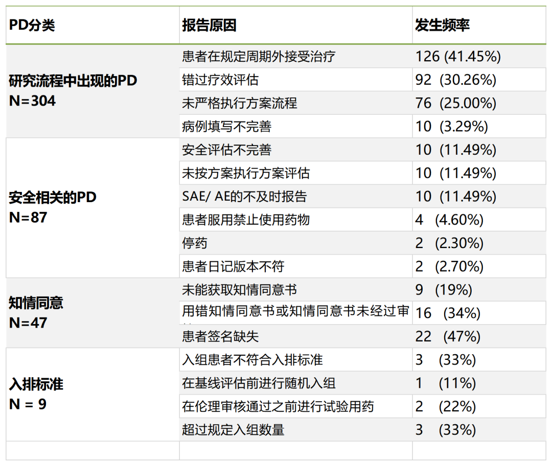 「精品」方案偏離了解多少？詳解方案偏離發(fā)生原因、特點(diǎn)和解決方法(圖2)