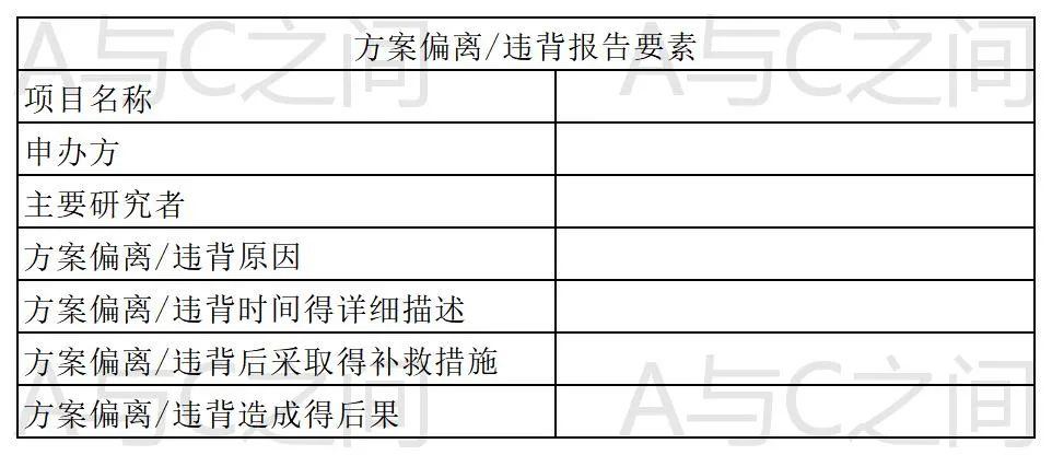 「精品」方案偏離了解多少？詳解方案偏離發(fā)生原因、特點(diǎn)和解決方法(圖6)