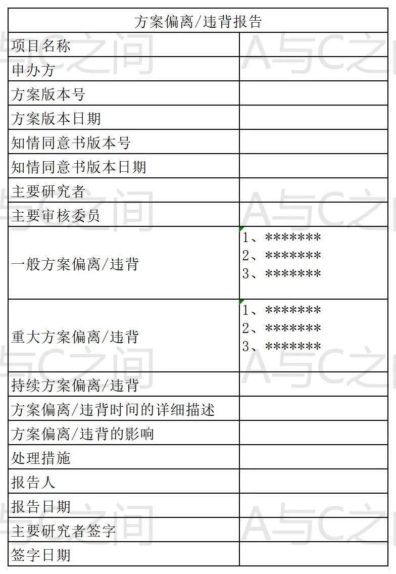 「精品」方案偏離了解多少？詳解方案偏離發(fā)生原因、特點(diǎn)和解決方法(圖7)