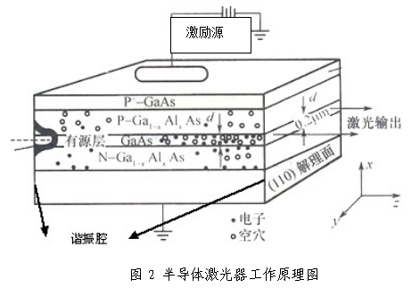 3A類半導體激光治療機產(chǎn)品注冊技術審查指導原則（食藥監(jiān)辦械函[2011]187號）(圖2)