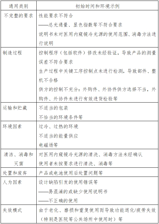 醫(yī)用內(nèi)窺鏡冷光源注冊技術(shù)審查指導(dǎo)原則（2016年第27號(hào)）(圖3)