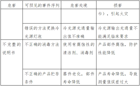 醫(yī)用內(nèi)窺鏡冷光源注冊技術(shù)審查指導(dǎo)原則（2016年第27號(hào)）(圖6)