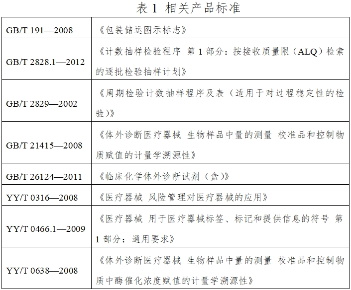 β2-微球蛋白檢測試劑盒（膠乳增強免疫比濁法）注冊技術審查指導原則（2016年第29號）(圖1)