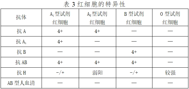 人紅細(xì)胞反定型試劑注冊技術(shù)審查指導(dǎo)原則（2016年第131號）(圖3)