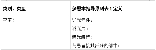 光固化機(jī)注冊(cè)技術(shù)審查指導(dǎo)原則（2017年第6號(hào)）(圖5)
