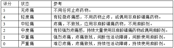 髖關節(jié)假體系統(tǒng)注冊技術審查指導原則（2017年第23號）(圖4)