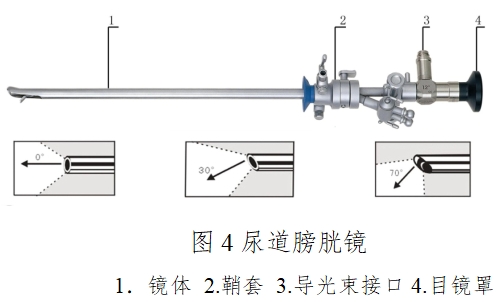 硬管內(nèi)窺鏡（第二類(lèi)）注冊(cè)技術(shù)審查指導(dǎo)原則（2017年修訂版）（2017年第40號(hào)）(圖3)
