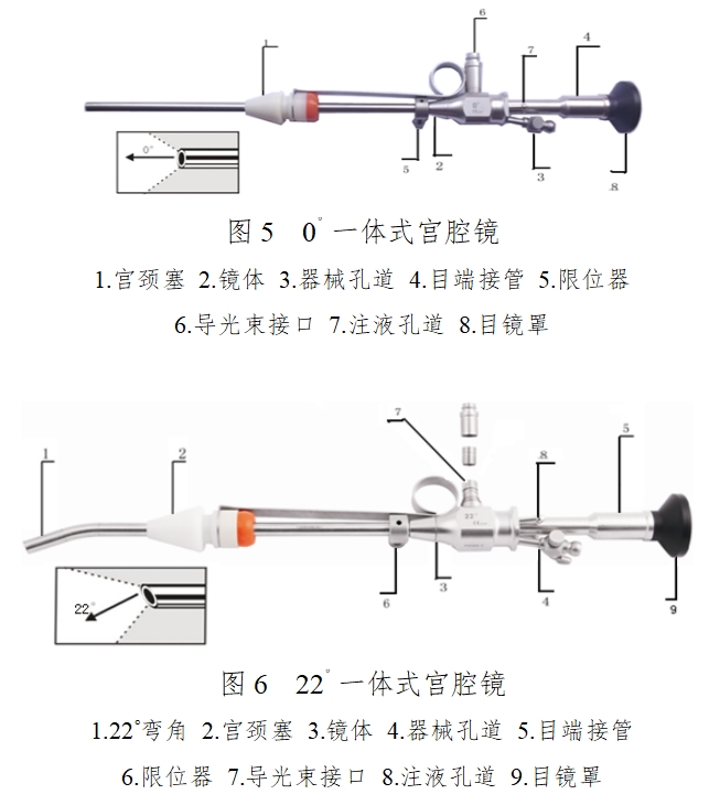 硬管內(nèi)窺鏡（第二類(lèi)）注冊(cè)技術(shù)審查指導(dǎo)原則（2017年修訂版）（2017年第40號(hào)）(圖4)