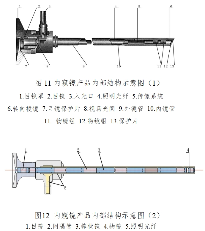 硬管內(nèi)窺鏡（第二類(lèi)）注冊(cè)技術(shù)審查指導(dǎo)原則（2017年修訂版）（2017年第40號(hào)）(圖7)
