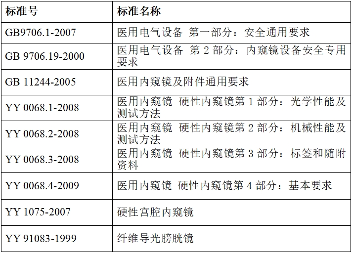 硬管內(nèi)窺鏡（第二類(lèi)）注冊(cè)技術(shù)審查指導(dǎo)原則（2017年修訂版）（2017年第40號(hào)）(圖8)