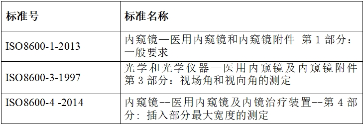 硬管內(nèi)窺鏡（第二類(lèi)）注冊(cè)技術(shù)審查指導(dǎo)原則（2017年修訂版）（2017年第40號(hào)）(圖9)