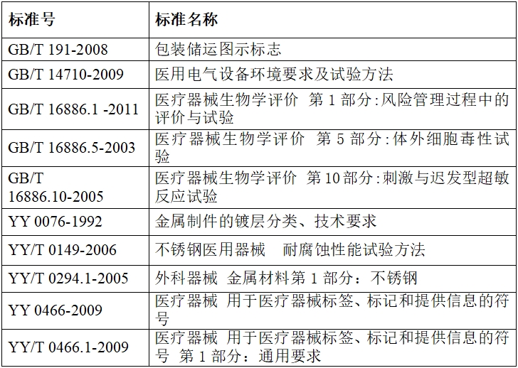 硬管內(nèi)窺鏡（第二類(lèi)）注冊(cè)技術(shù)審查指導(dǎo)原則（2017年修訂版）（2017年第40號(hào)）(圖10)