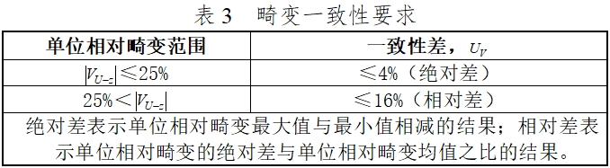 硬管內(nèi)窺鏡（第二類(lèi)）注冊(cè)技術(shù)審查指導(dǎo)原則（2017年修訂版）（2017年第40號(hào)）(圖15)