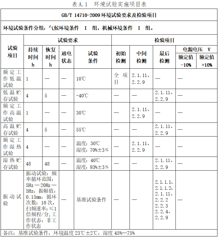 硬管內(nèi)窺鏡（第二類(lèi)）注冊(cè)技術(shù)審查指導(dǎo)原則（2017年修訂版）（2017年第40號(hào)）(圖17)