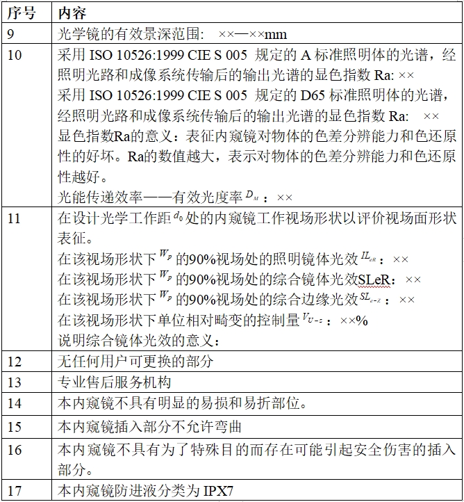硬管內(nèi)窺鏡（第二類(lèi)）注冊(cè)技術(shù)審查指導(dǎo)原則（2017年修訂版）（2017年第40號(hào)）(圖19)