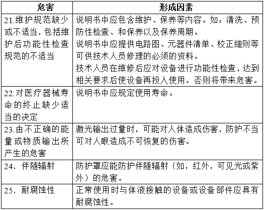 半導體激光治療機（第二類）注冊技術審查指導原則（2017年修訂版）（2017年第41號）(圖4)