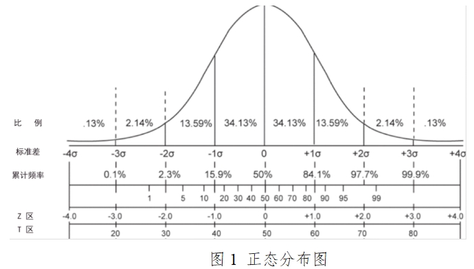 胎兒染色體非整倍體（T21、T18、T13）檢測試劑盒（高通量測序法）注冊技術(shù)審查指導(dǎo)原則（2017年第52號）(圖2)