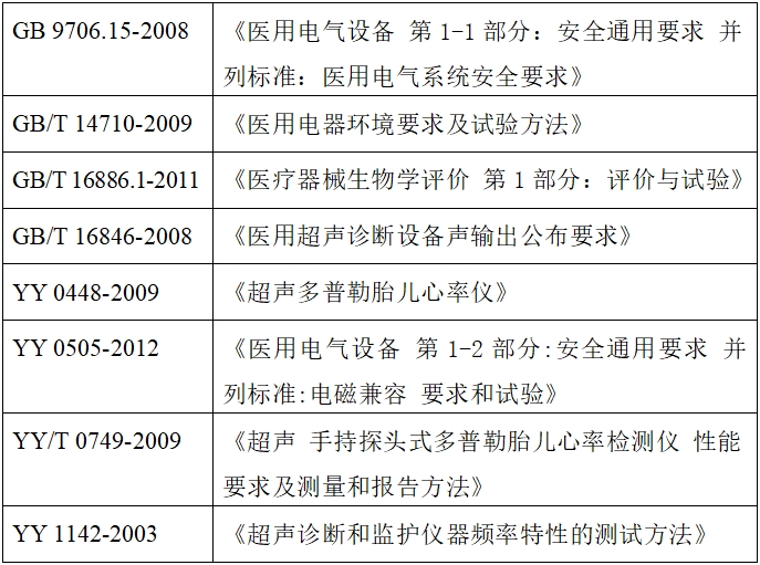 超聲多普勒胎兒心率儀注冊技術審查指導原則（2017年第60號）(圖3)