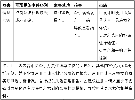 電動(dòng)牽引裝置注冊(cè)技術(shù)審查指導(dǎo)原則（2017年修訂版）（2017年第60號(hào)）(圖7)