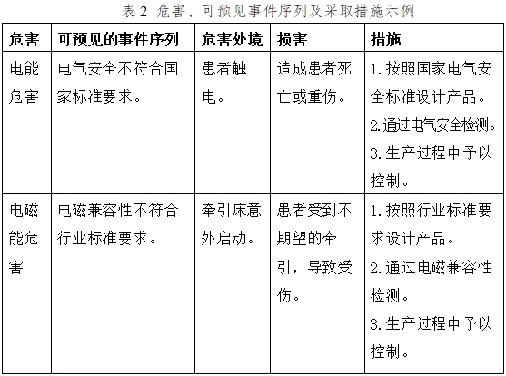 電動(dòng)牽引裝置注冊(cè)技術(shù)審查指導(dǎo)原則（2017年修訂版）（2017年第60號(hào)）(圖5)
