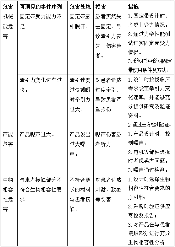 電動(dòng)牽引裝置注冊(cè)技術(shù)審查指導(dǎo)原則（2017年修訂版）（2017年第60號(hào)）(圖6)