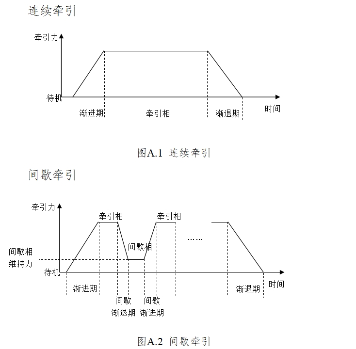 電動(dòng)牽引裝置注冊(cè)技術(shù)審查指導(dǎo)原則（2017年修訂版）（2017年第60號(hào)）(圖8)