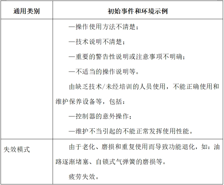 電動手術臺注冊技術審查指導原則（2017年修訂版）（2017年第60號）(圖9)