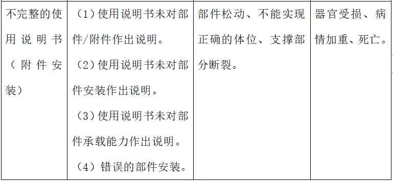 電動手術臺注冊技術審查指導原則（2017年修訂版）（2017年第60號）(圖12)