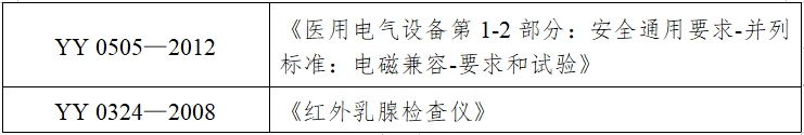 紅外乳腺檢查儀注冊(cè)技術(shù)審查指導(dǎo)原則（2017年修訂版）（2017年第146號(hào)）(圖7)