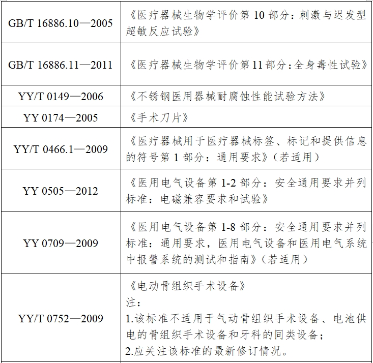 骨組織手術(shù)設(shè)備注冊(cè)技術(shù)審查指導(dǎo)原則（2017年修訂版）（2017年第146號(hào)）(圖8)