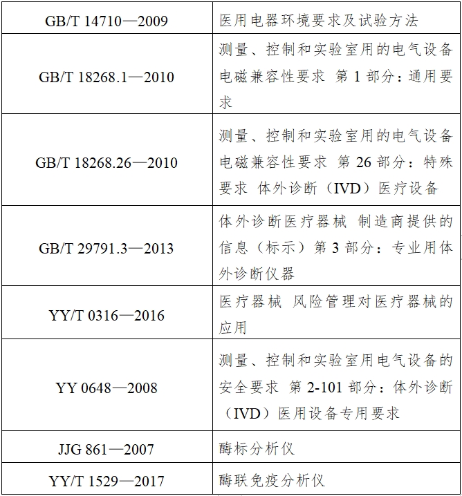 酶標儀注冊技術(shù)審查指導原則（2017年第154號）(圖4)