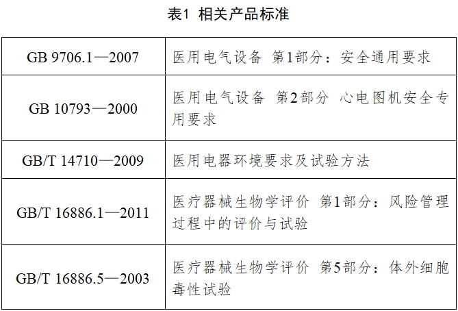 心電圖機(jī)注冊技術(shù)審查指導(dǎo)原則（2017年修訂版）（2017年第154號(hào)）(圖2)