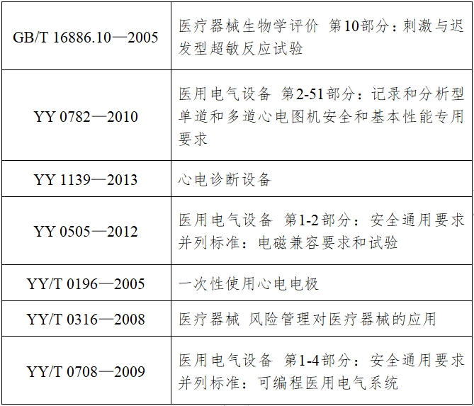心電圖機(jī)注冊技術(shù)審查指導(dǎo)原則（2017年修訂版）（2017年第154號(hào)）(圖3)