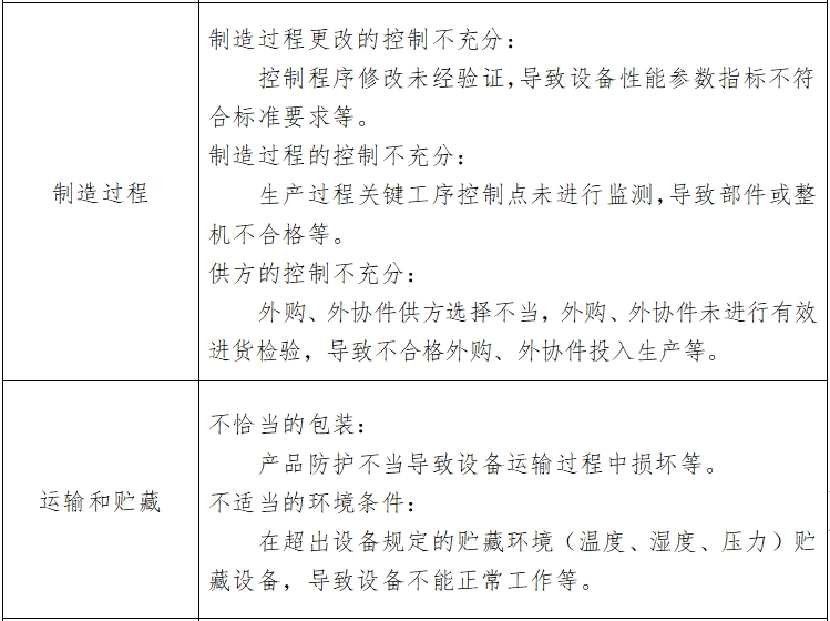 心電圖機(jī)注冊技術(shù)審查指導(dǎo)原則（2017年修訂版）（2017年第154號(hào)）(圖5)