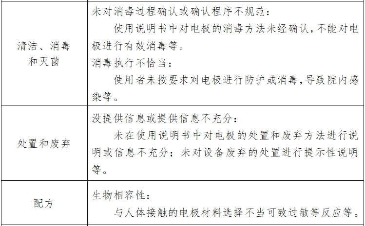 心電圖機(jī)注冊技術(shù)審查指導(dǎo)原則（2017年修訂版）（2017年第154號(hào)）(圖7)