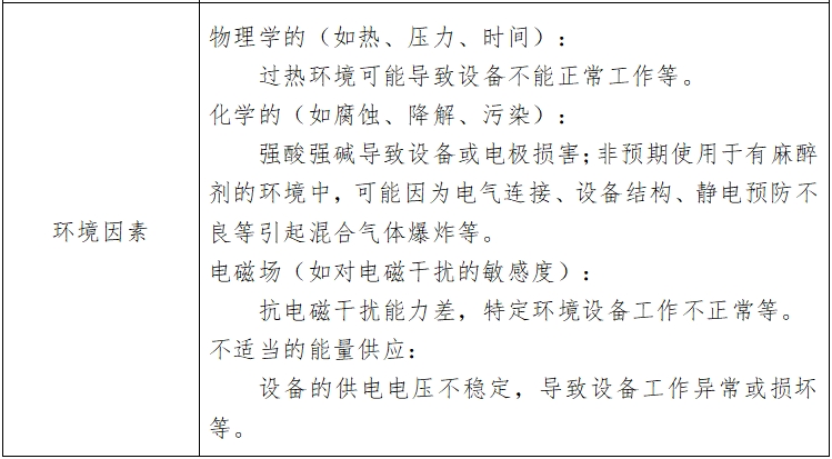 心電圖機(jī)注冊技術(shù)審查指導(dǎo)原則（2017年修訂版）（2017年第154號(hào)）(圖6)