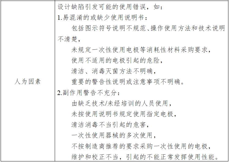 心電圖機(jī)注冊技術(shù)審查指導(dǎo)原則（2017年修訂版）（2017年第154號(hào)）(圖8)