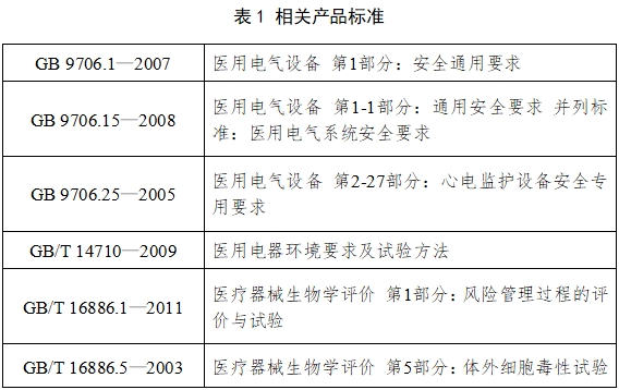 病人監(jiān)護(hù)產(chǎn)品（第二類）注冊技術(shù)審查指導(dǎo)原則（2017年修訂版）（2017年第154號）(圖2)