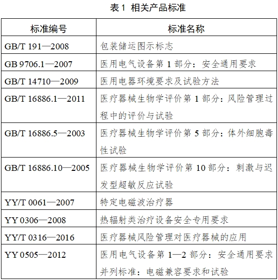 紅外線治療設(shè)備注冊技術(shù)審查指導(dǎo)原則（2017年修訂版）（2017年第177號）(圖3)