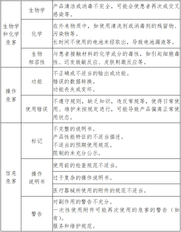 紅外線治療設(shè)備注冊技術(shù)審查指導(dǎo)原則（2017年修訂版）（2017年第177號）(圖5)