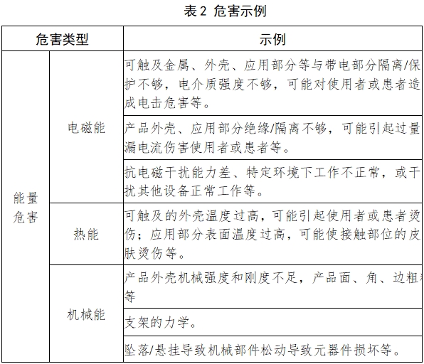 紅外線治療設(shè)備注冊技術(shù)審查指導(dǎo)原則（2017年修訂版）（2017年第177號）(圖4)