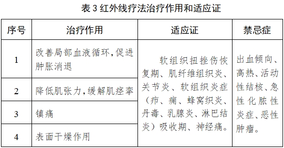 紅外線治療設(shè)備注冊技術(shù)審查指導(dǎo)原則（2017年修訂版）（2017年第177號）(圖6)