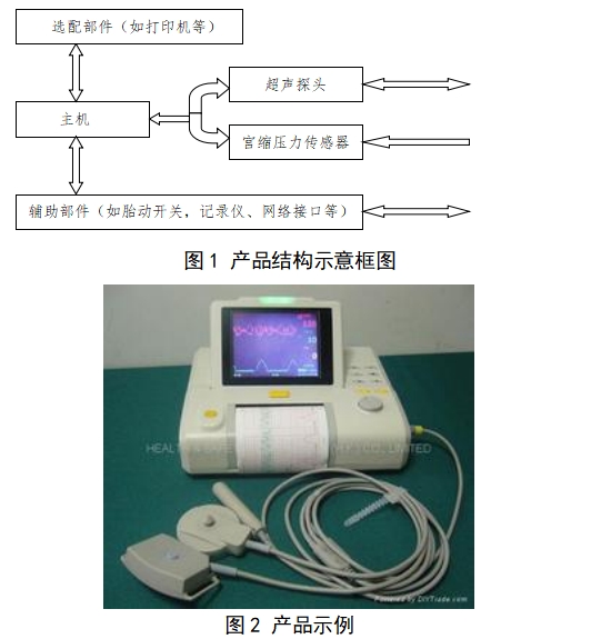 超聲多普勒胎兒監(jiān)護儀注冊技術審查指導原則（2017年修訂版）（2017年第178號）(圖1)