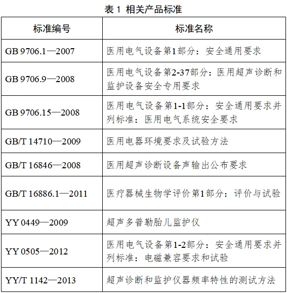 超聲多普勒胎兒監(jiān)護儀注冊技術審查指導原則（2017年修訂版）（2017年第178號）(圖2)