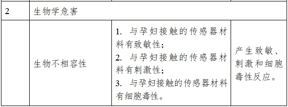 超聲多普勒胎兒監(jiān)護儀注冊技術審查指導原則（2017年修訂版）（2017年第178號）(圖4)