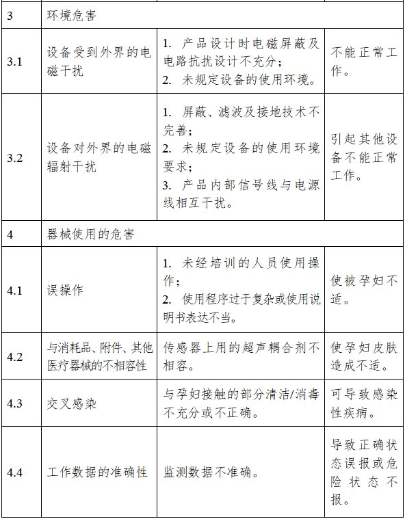 超聲多普勒胎兒監(jiān)護儀注冊技術審查指導原則（2017年修訂版）（2017年第178號）(圖5)