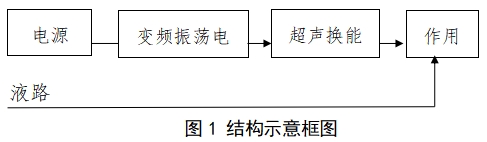 超聲潔牙設備注冊技術(shù)審查指導原則（2017年修訂版）（2017年第178號）(圖1)