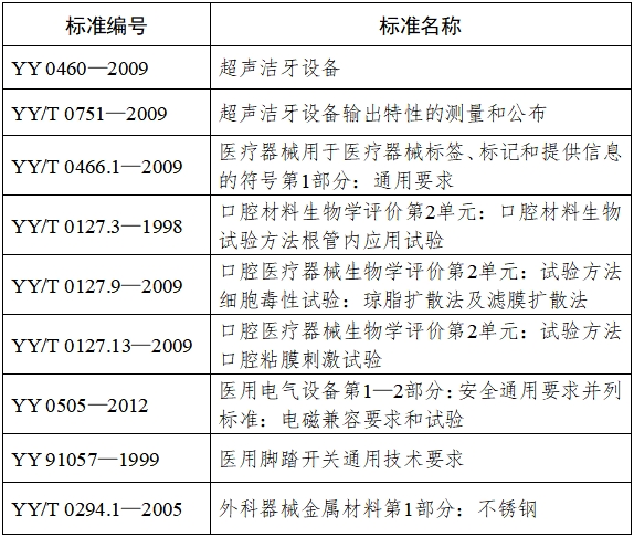 超聲潔牙設備注冊技術(shù)審查指導原則（2017年修訂版）（2017年第178號）(圖4)